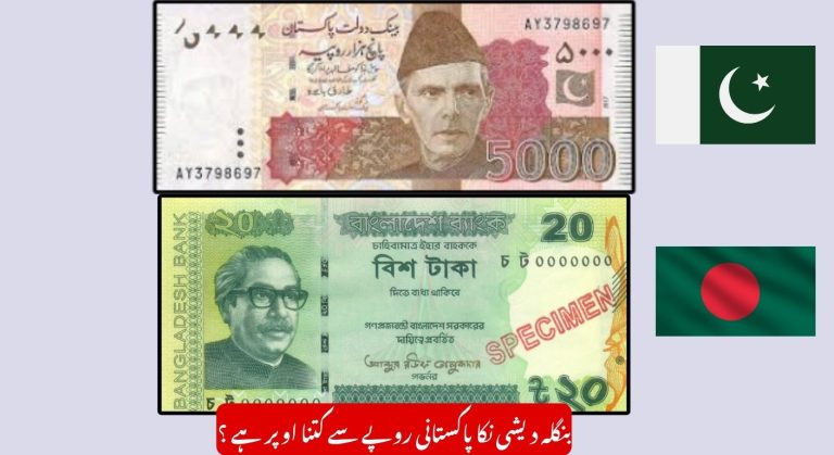 Bangladeshi Taka to Pakistani Rupee — Today’s Rate & What It Means