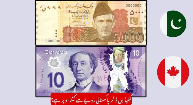 Canadian Dollar to Pakistani Rupee (CAD to PKR) — Latest Rate & Market Overview
