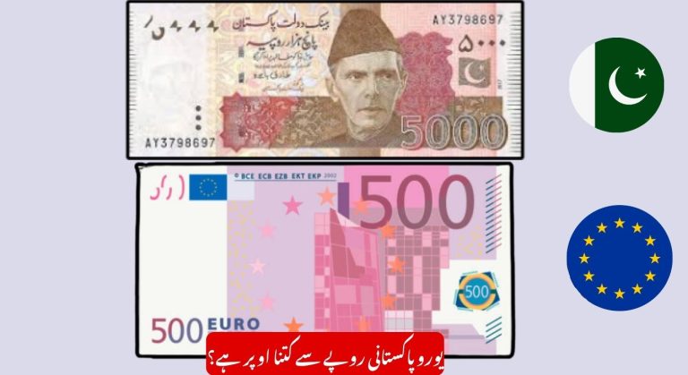 Euro to Pakistani Rupee (EUR to PKR) – Latest Exchange Rate & Market Overview